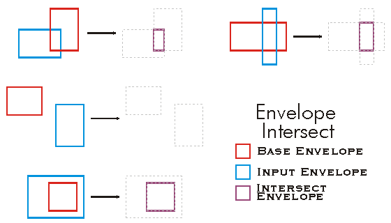 Envelope Intersect Example